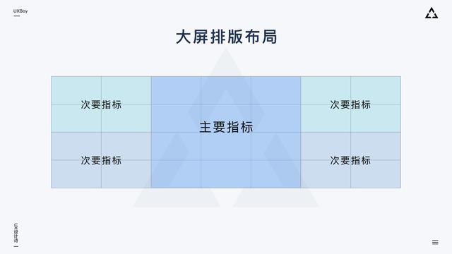 超全面设计指南：如何做大屏数据可视化设计？