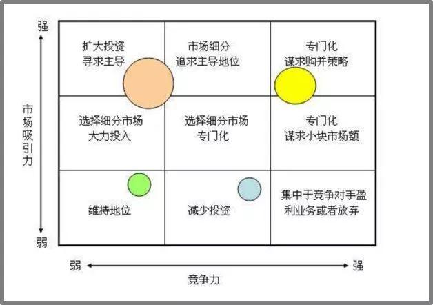 市场运营工作的本质是什么？