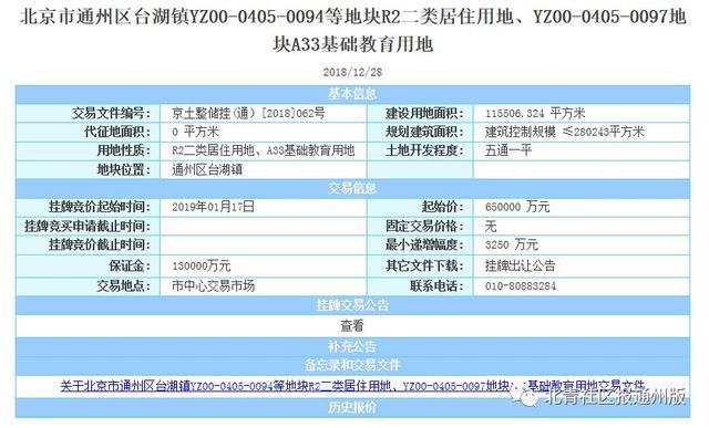 赞！通州又有6处共有产权房、限房价入市！地址、价格都有