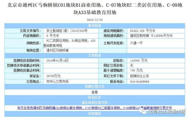 赞！通州又有6处共有产权房、限房价入市！地址、价格都有