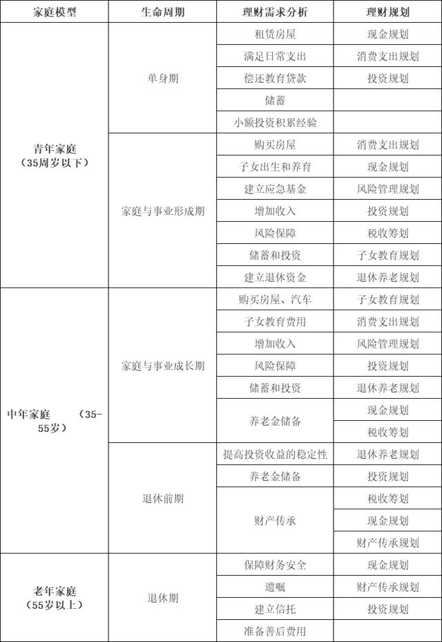 经验分享：如何设计一款完善的CRM系统