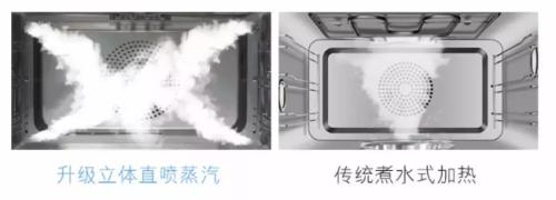 美的烤箱圖標說明