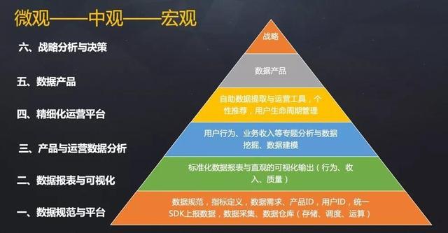 细分十一步，助你构建完整的数据运营体系