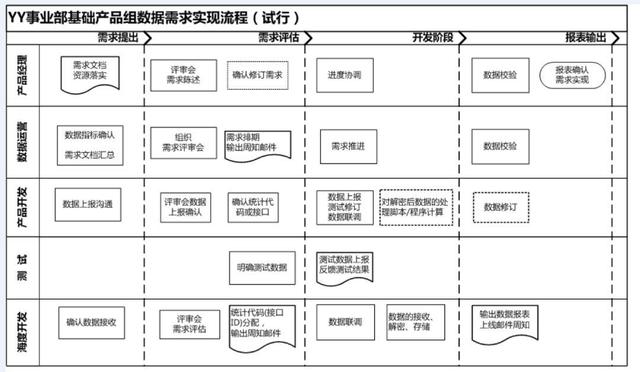 细分十一步，助你构建完整的数据运营体系