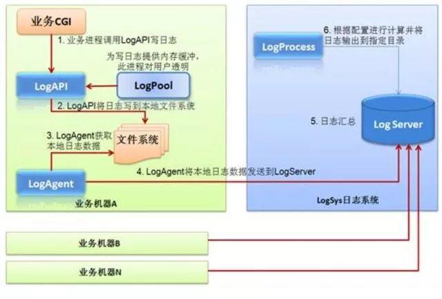 细分十一步，助你构建完整的数据运营体系