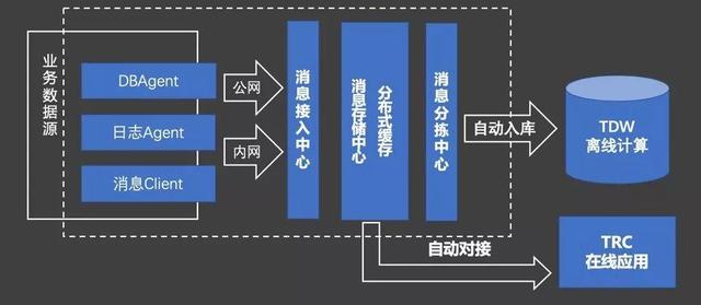 细分十一步，助你构建完整的数据运营体系