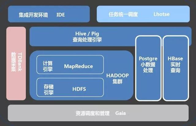 细分十一步，助你构建完整的数据运营体系