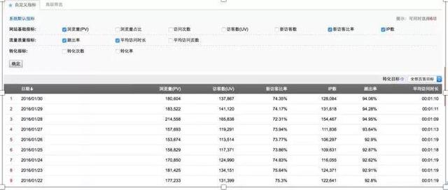 细分十一步，助你构建完整的数据运营体系