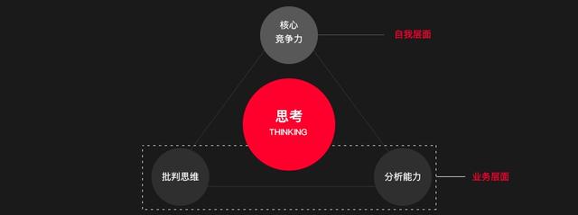 除了专业过硬，高级设计师都得掌握的5个能力素养