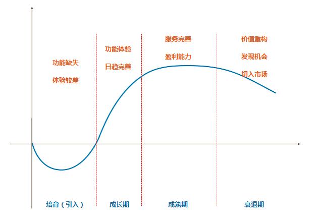 关于产品优化，有哪些通用流程和技巧？