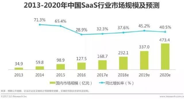 了解SaaS产品经理的工作方法，看这一篇就够了