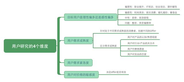 如何设计落地页，实现流量高效转化？