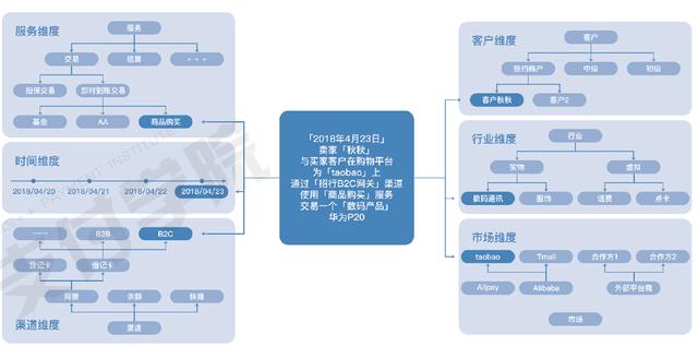 支付系统设计白皮书：支付系统的概念与架构