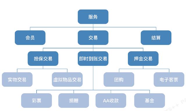 支付系统设计白皮书：支付系统的概念与架构