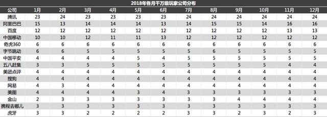 移动互联网报告2018：各量级APP多维度数据分析