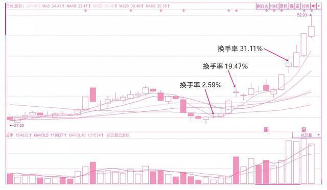 终于有金融女博士发声了：为何主力净资金流出股价却上涨？这是迄今为止我看过含金量最高的一篇文章