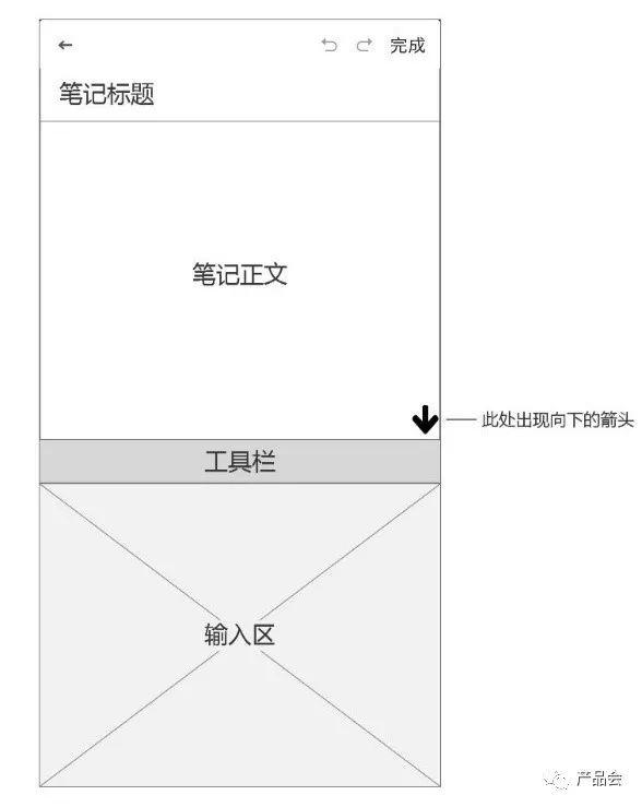 竞品分析报告：有道云笔记与印象笔记