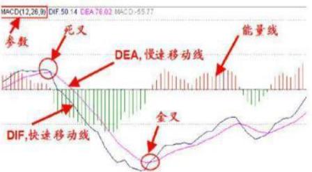 MACD高级用法“多头风洞买空头风洞卖”，这些才