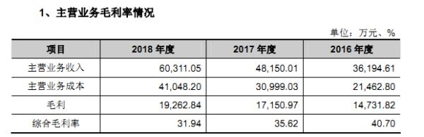 新三板“元老”首都在线拟转战创业板，二六三持股3%