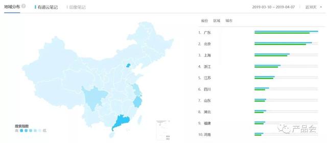 产品分析报告 | 有道云笔记，随时随地记笔记