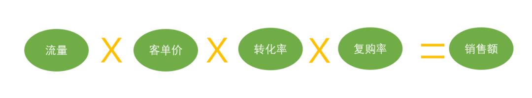 为什么“挑战视频”很容易火？