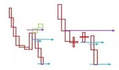 我是如何从50万本金做到1100万，12年来只操作“单