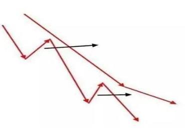 我是如何从50万本金做到1100万，12年来只操作“单