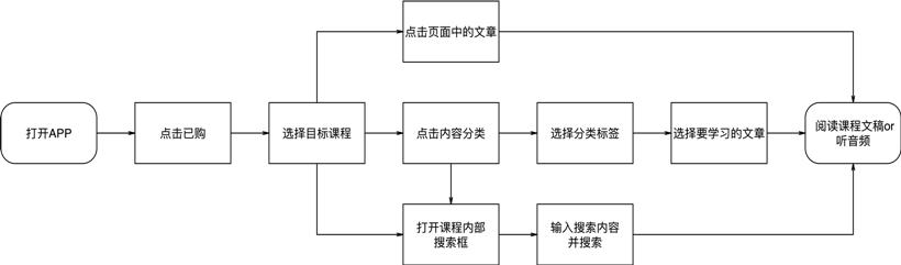 得到APP产品分析：如何做好用户拉新与留存