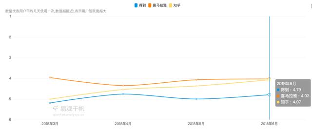 得到APP产品分析：如何做好用户拉新与留存