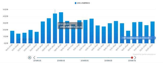 得到APP产品分析：如何做好用户拉新与留存