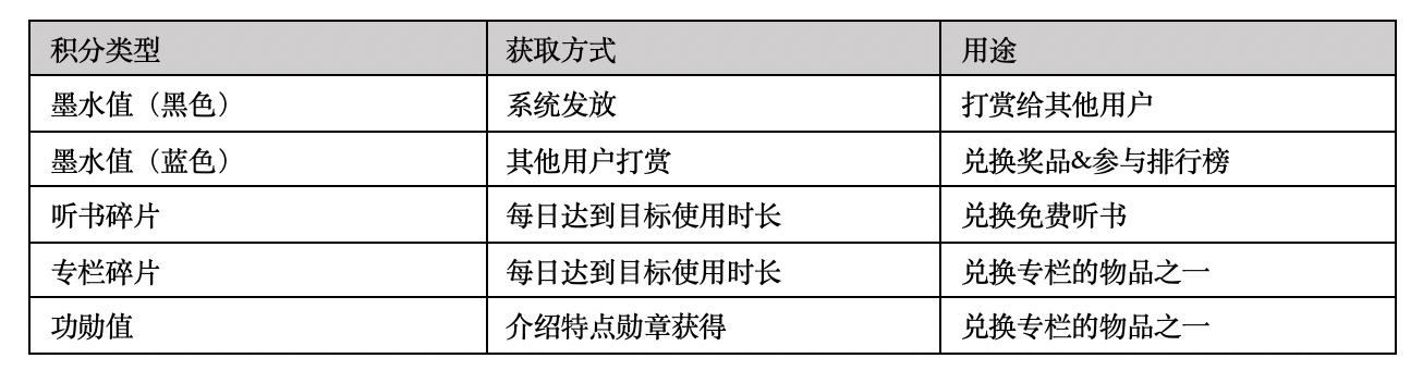 得到APP产品分析：如何做好用户拉新与留存