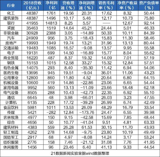 哪些行业最赚钱？增长最快？毛利率最高？8张图速读