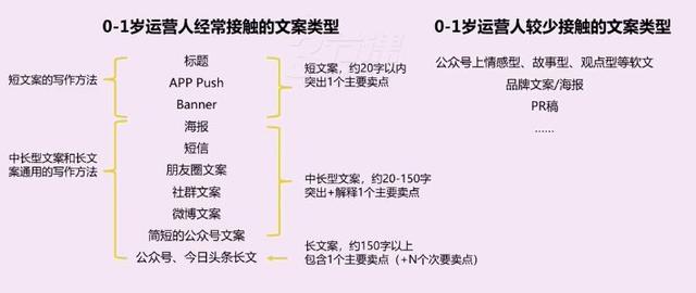 怎样写文案可以让转化率提高3倍？