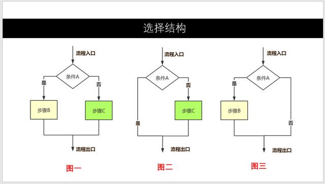 画了多年的流程图，你真的画规范了吗？