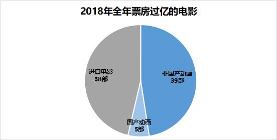 “儿童经济”为何如此火爆？一组数据看懂儿童消费市场的掘金蓝海