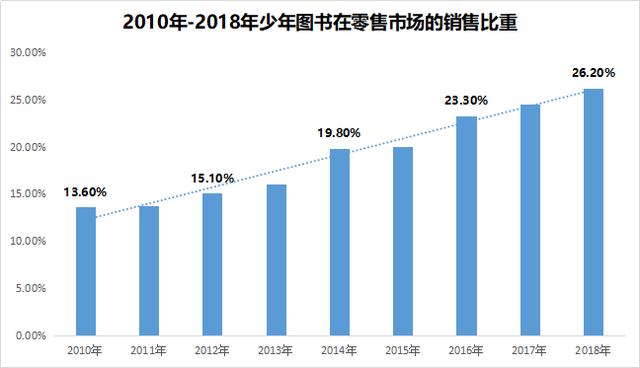 “儿童经济”为何如此火爆？一组数据看懂儿童消费市场的掘金蓝海