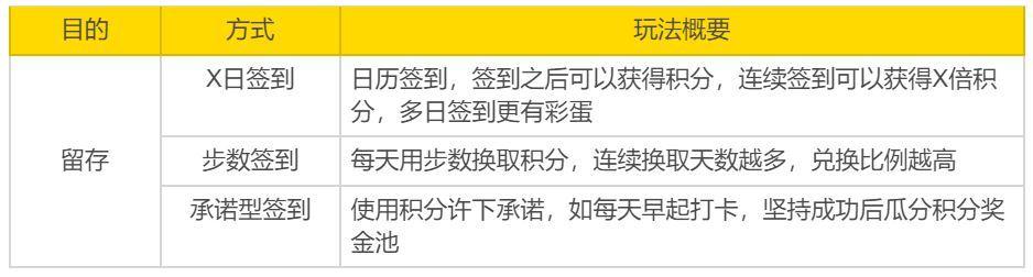 用户激励体系超长攻略：从底层逻辑剖析到体系建立描述