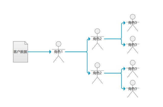 从Salesforce看，如何理解并设计CRM系统？