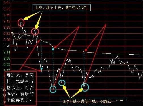 中国正在进入下一个“暴利时代”，牢记这200%赚钱的方法，天天冲击涨停板