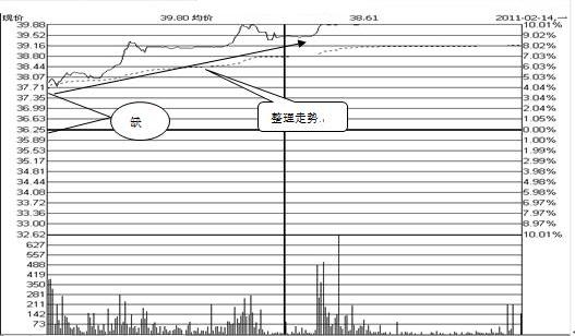 中国正在进入下一个“暴利时代”，牢记这200%赚钱的方法，天天冲击涨停板