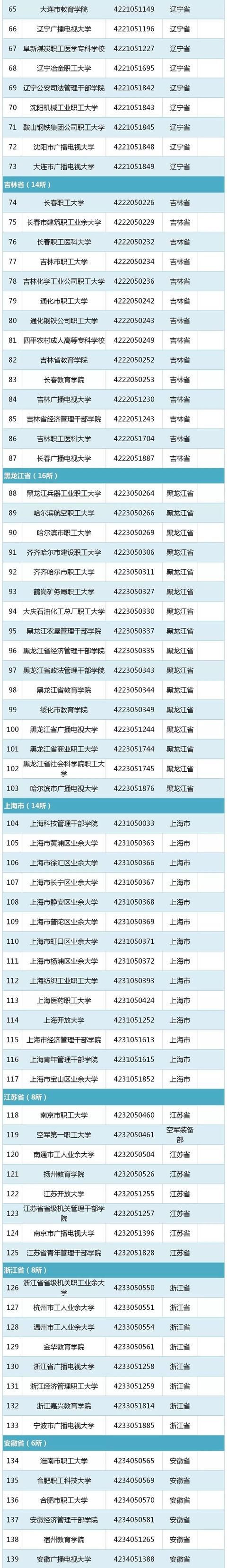 ææ°ï¼æè²é¨åå¸2019å¨å½é«æ¡åå(æªè³2019å¹´6æ15æ¥ï¼