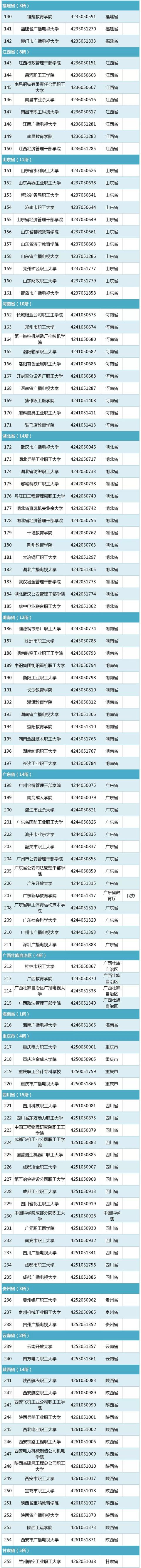 ææ°ï¼æè²é¨åå¸2019å¨å½é«æ¡åå(æªè³2019å¹´6æ15æ¥ï¼