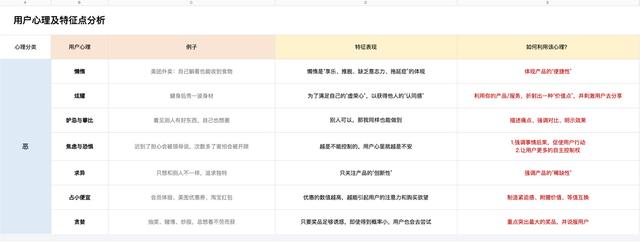 7个案例解析：真正的用户心理是什么？