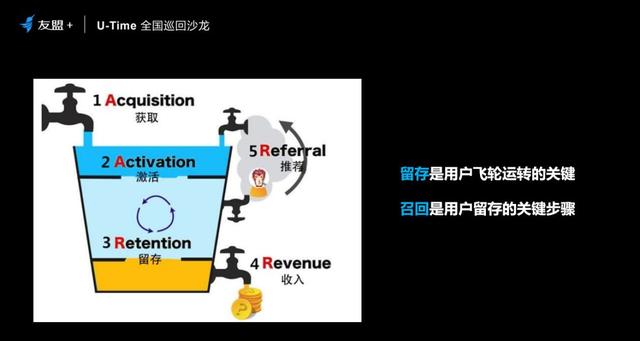 斗米App首次分享：召回沉默用户的技巧和思考（附PDF）