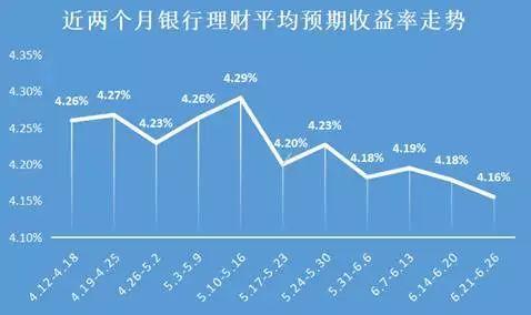 2019年已过半，买哪些理财产品更赚钱？