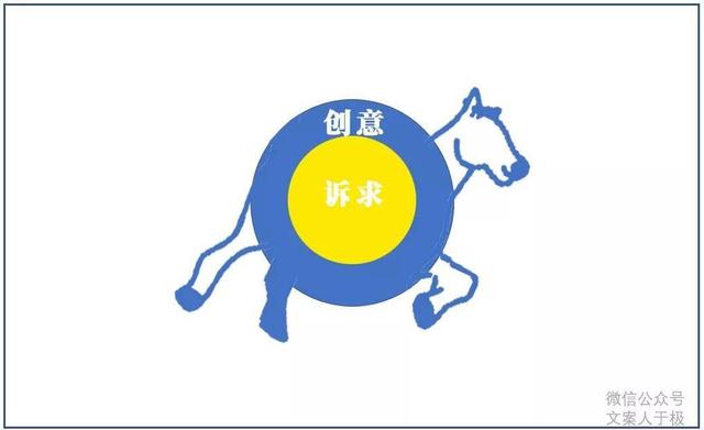 一篇合格的广告文案，其内在逻辑是什么？