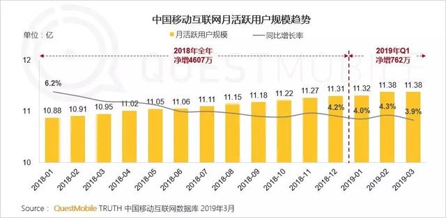 我们来聊聊社交电商的现状，以及它的四种商业模式