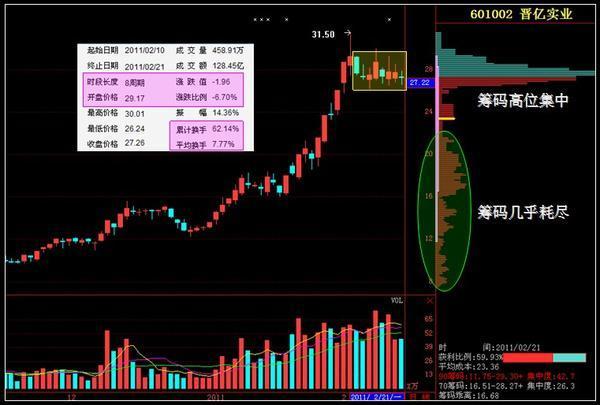 终于有金融女博士发声了：为何主力净资金流出股价却上涨？这是迄今为止我看过含金量最高的一篇文章