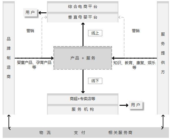 母婴行业分析：背景、市场与未来机会