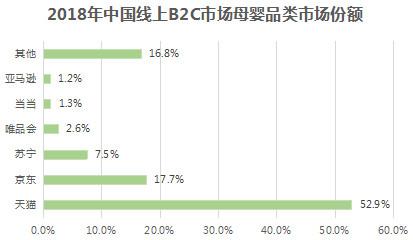 母婴行业分析：背景、市场与未来机会